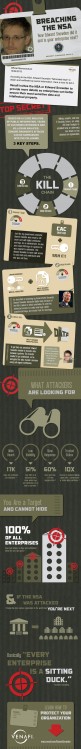How Snowden did it Infographic